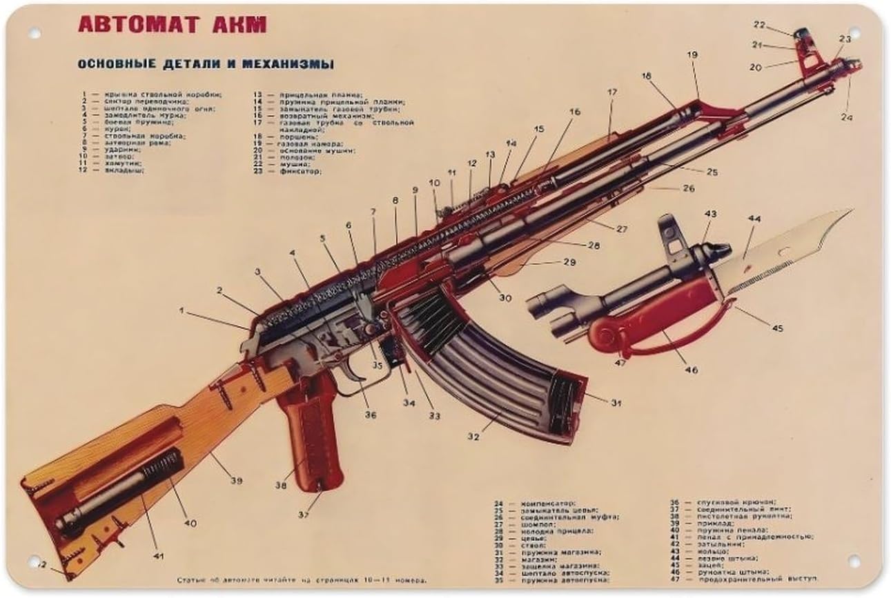 Vintage Collectible Guns - Senapan Serbu Kalashnikov Antik AK-47, Struktur
